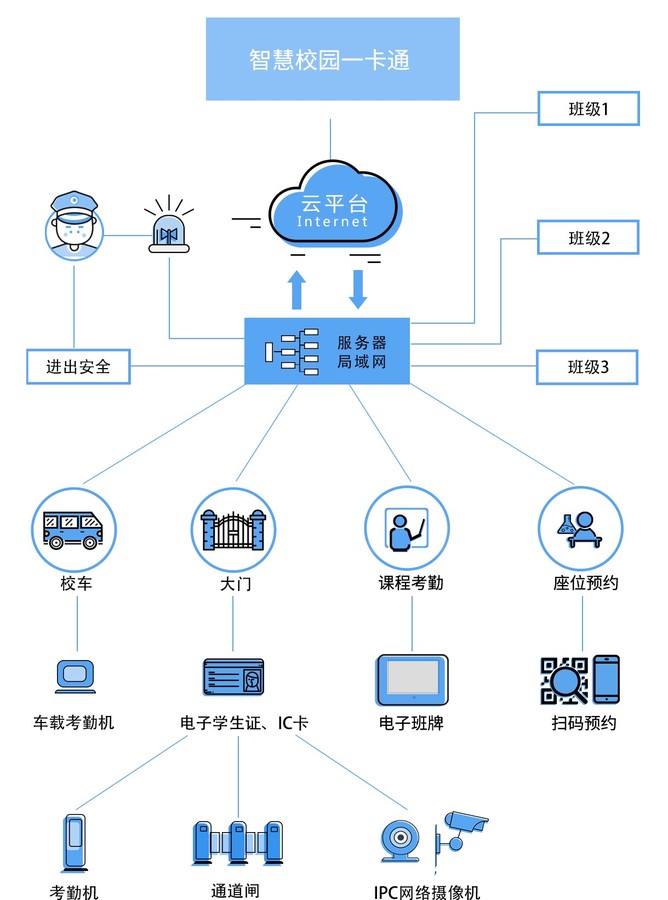 智慧校园平台建设助推教育信息化升级